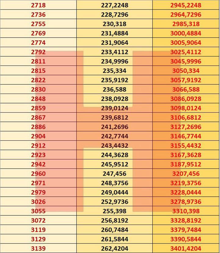 Son dakika... İşte 2021 zamlı emekli maaşları Kuruşu kuruşuna hesapladık