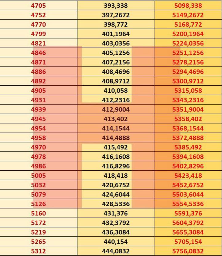 Son dakika... İşte zamlı emekli maaşları Kuruşu kuruşuna hesapladık