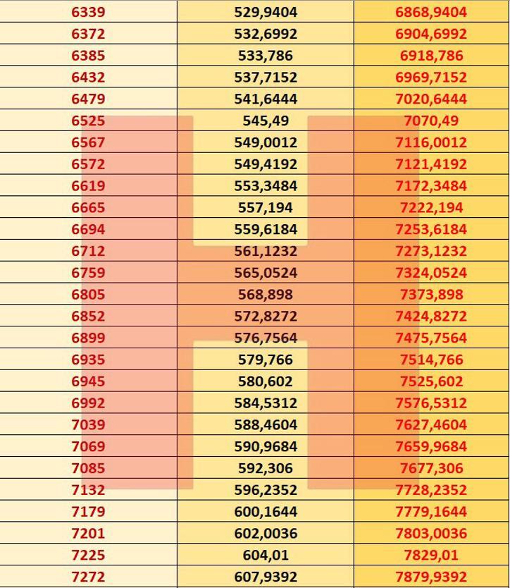 Son dakika... İşte 2021 zamlı emekli maaşları Kuruşu kuruşuna zamları hesapladık...