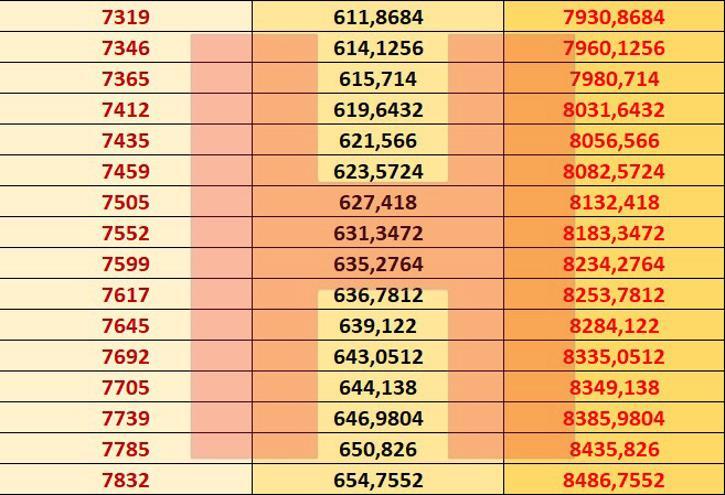 Son dakika... İşte 2021 zamlı emekli maaşları Kuruşu kuruşuna hesapladık