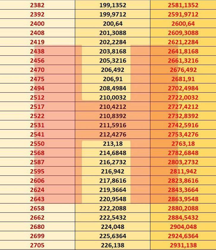 Son dakika... İşte zamlı emekli maaşları Kuruşu kuruşuna hesapladık