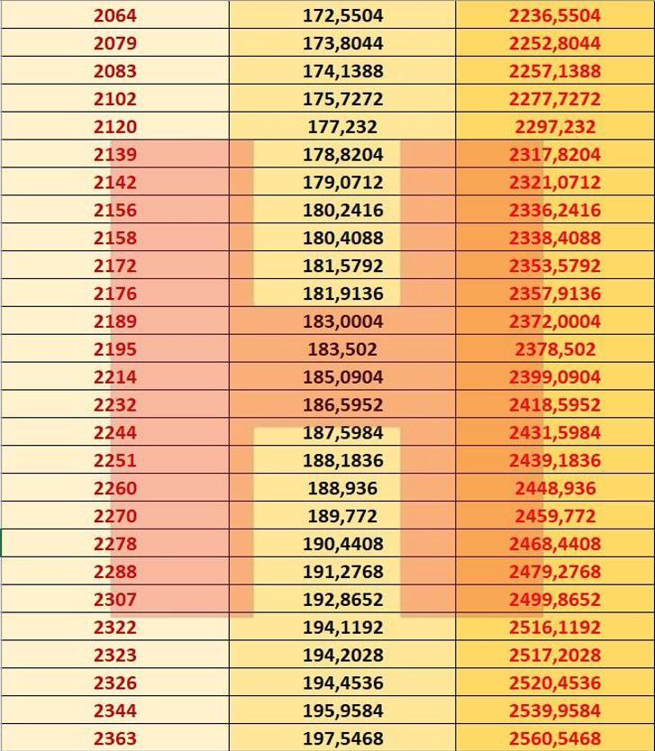 Son dakika... İşte 2021 zamlı emekli maaşları Kuruşu kuruşuna hesapladık