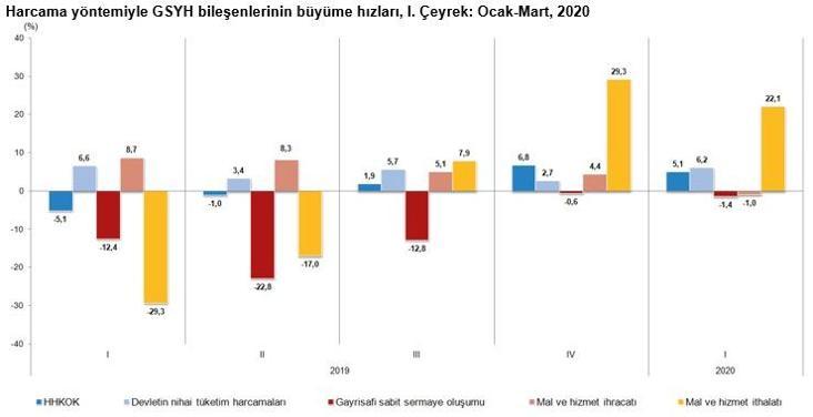 Turkey's economy grew last minute ...