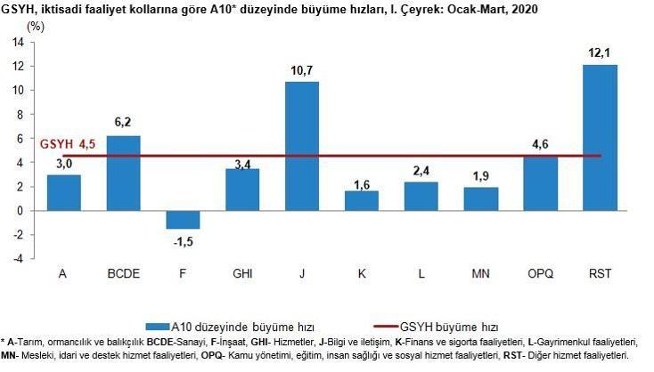 https://i4.hurimg.com/i/hurriyet/75/734x418/5ed0b47d2269a209485d9ad9