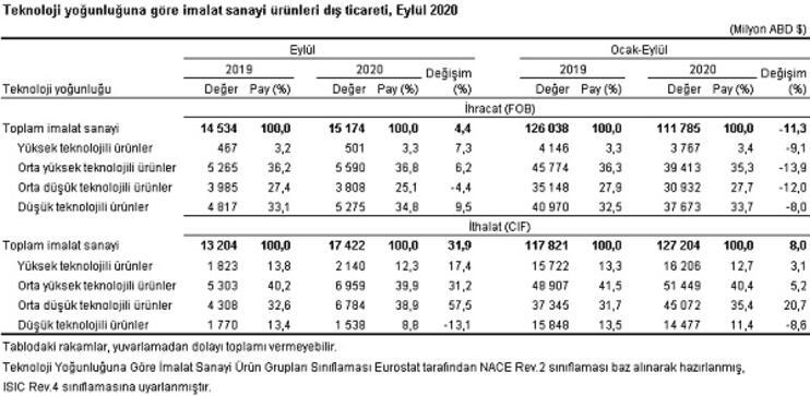 Son dakika... Dış ticaret verileri açıklandı