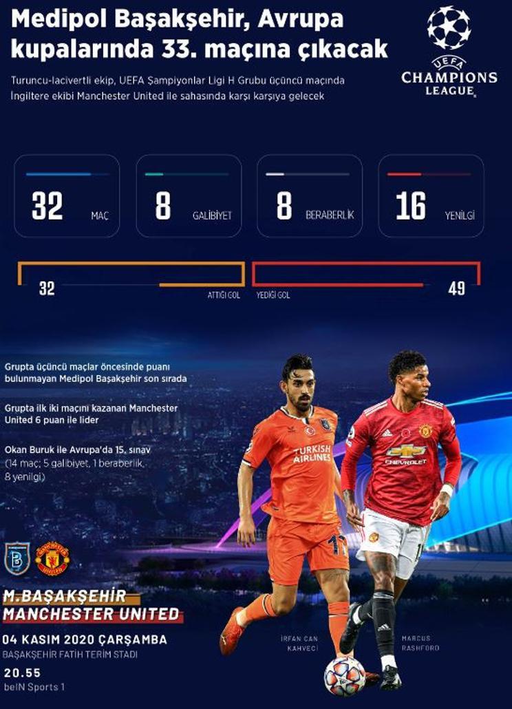 Başakşehir Manchester United maçı saat kaçta hangi kanalda, şifreli mi? Başakşehir Manchester United maçı detayları