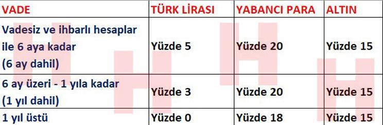 Bankada parası olanlar dikkat Faizler arttı, gelirler yükseldi… İşte bankalara göre oranlar