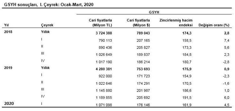 Turkey's economy grew last minute ...