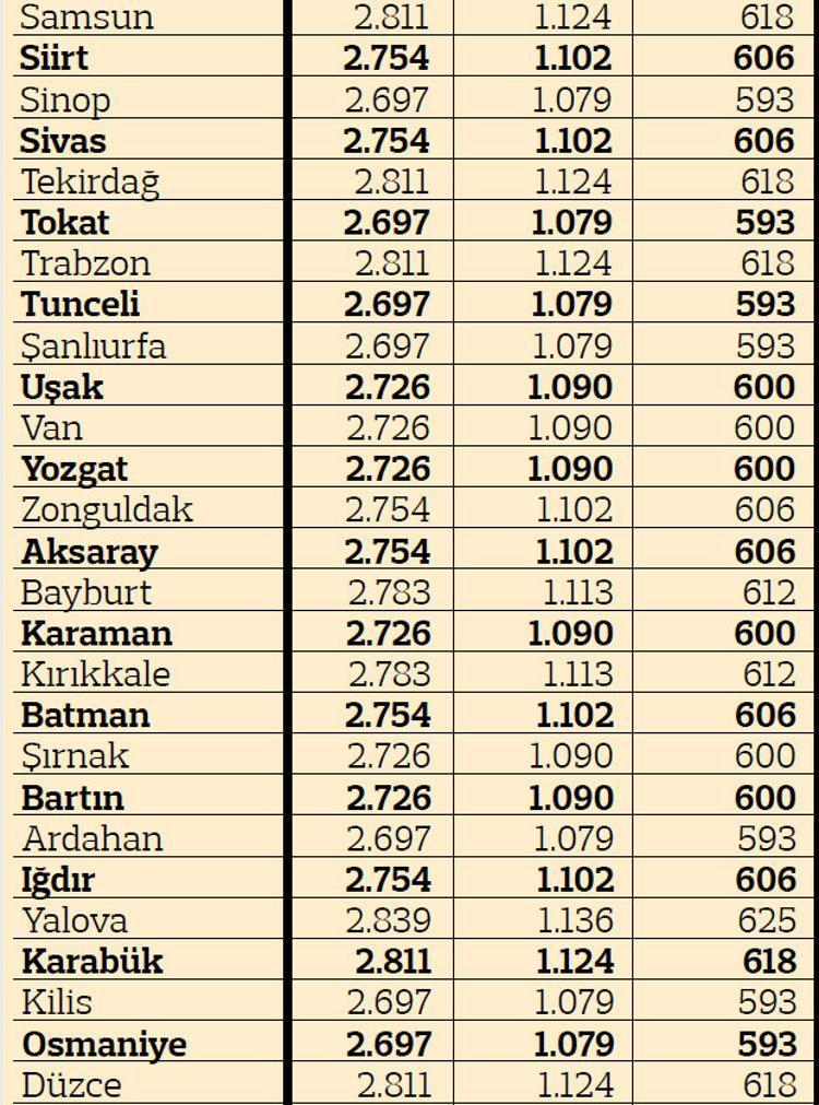 iste il il 2019 un trafik sigortasi fiyatlari son dakika ekonomi haberleri