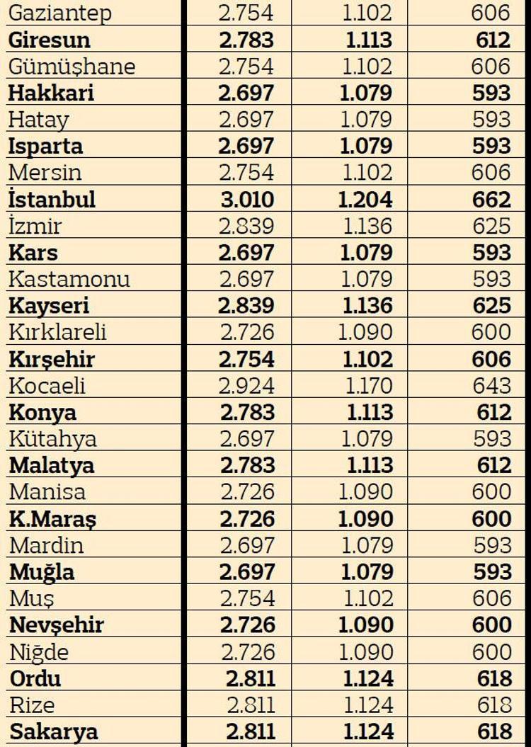 Trafik Sigorta Fiyat Listesi  : Trafik Sigortası Ödemesini Taksit İmkanıyla Yap.