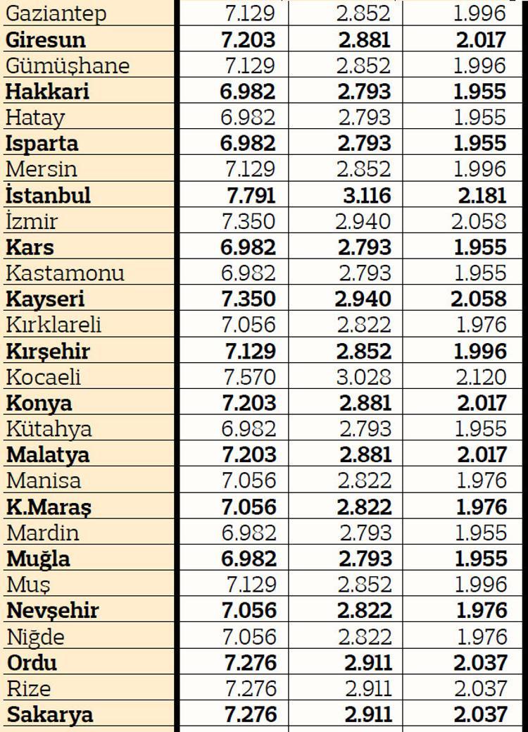 iste il il 2019 un trafik sigortasi fiyatlari son dakika ekonomi haberleri