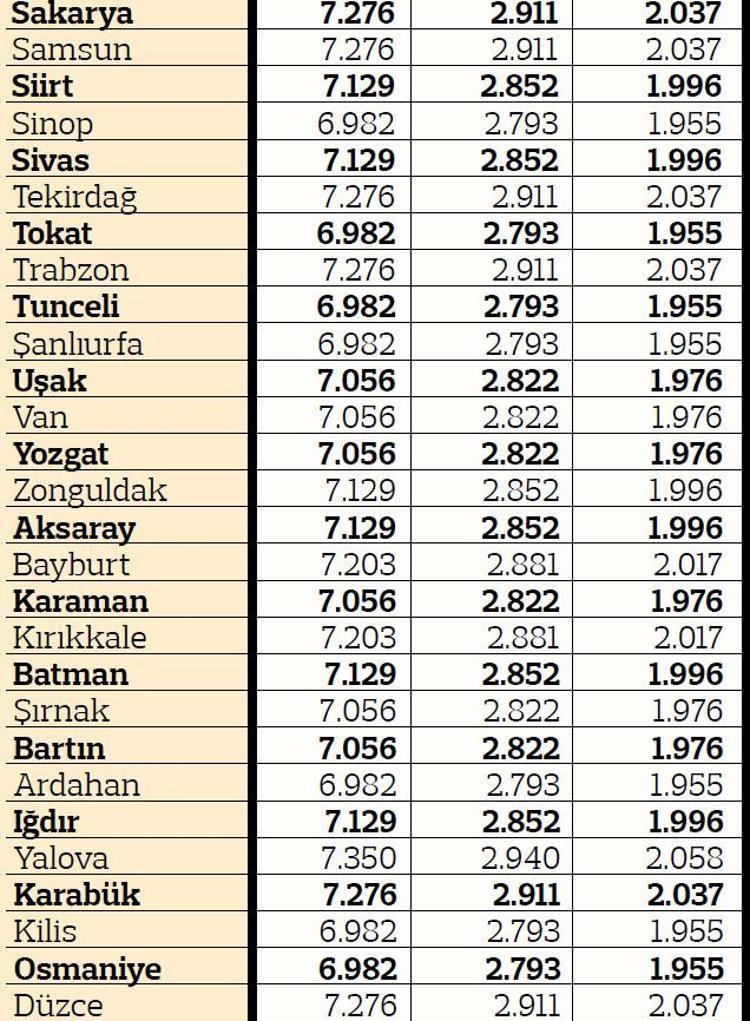 Trafik Sigorta Fiyatları Illere Göre  . Zorunlu Trafik Sigortası Sisteminin Sürdürülebilirliği Bakımından Sigorta Primlerinin Sigorta Şirketleri Için.