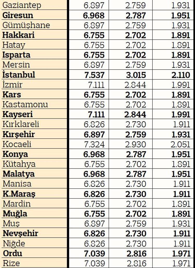 Trafik Sigorta Fiyat Tablosu  - 7/24 Quick Yardım Asistans Hizmetlerini Kapsayan Zorunlu Trafik Sigortan Ekonomik Fiyatlarla Ve Anında Hazır.