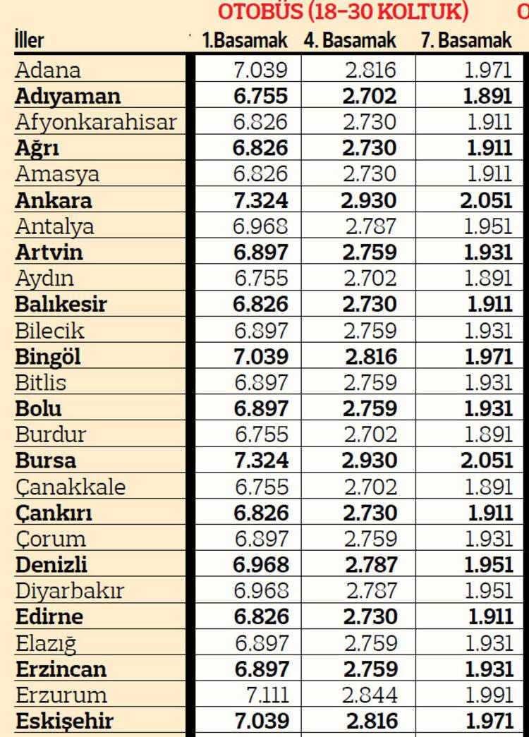 koltuk sigortası fiyatları