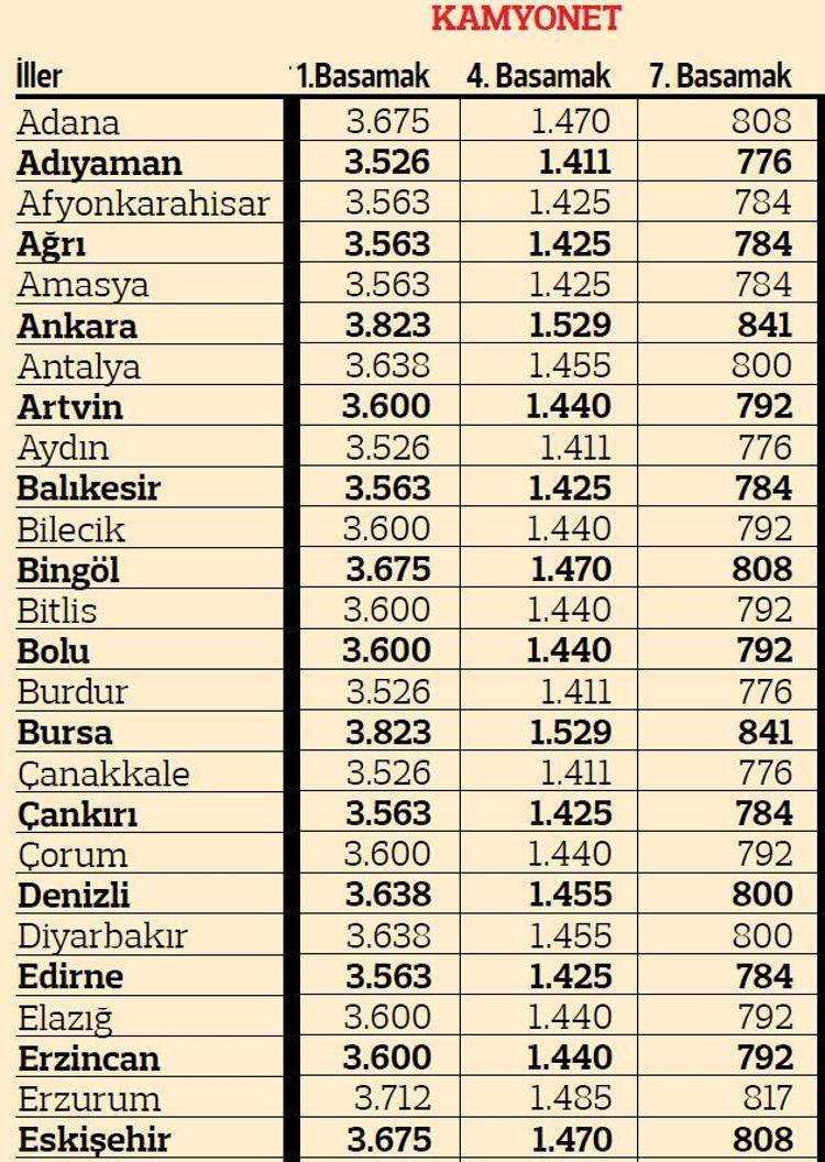 Trafik Sigorta Fiyatları Neden Farklı  - Trafik Sigortalarında Serbest Tarifenin Bitmesi Ile Beraber, Çoğu Sigorta Şirketinin Verdiği Fiyatlar Neredeyse Hemen Hemen Aynı Diyebiliriz.