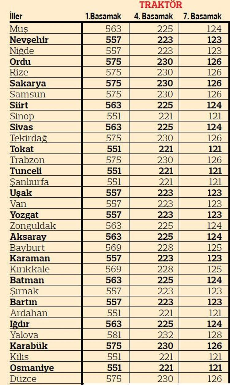 Araç Sigorta Fiyatları Neye Göre Belirleniyor  : Zorunlu Trafik Sigortasını Belirleyen Kriterlere Göre Bir Kişi 400 Tl Öderken Diğer Bir Kişi 1.000 Tl Ödemek Zorunda Kalabiliyor.