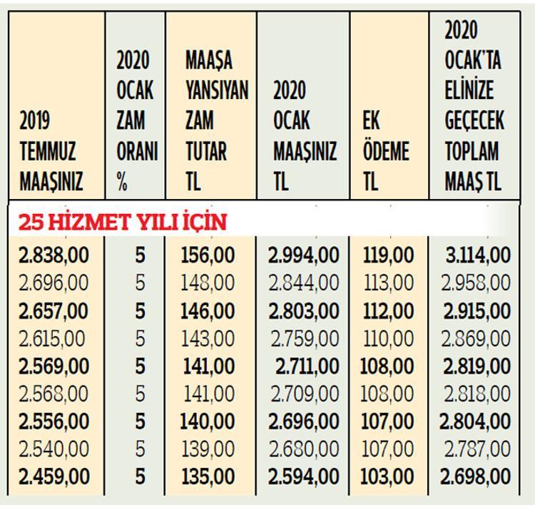 Van Aylik Namaz Vakitleri Ve Ezan Saatleri