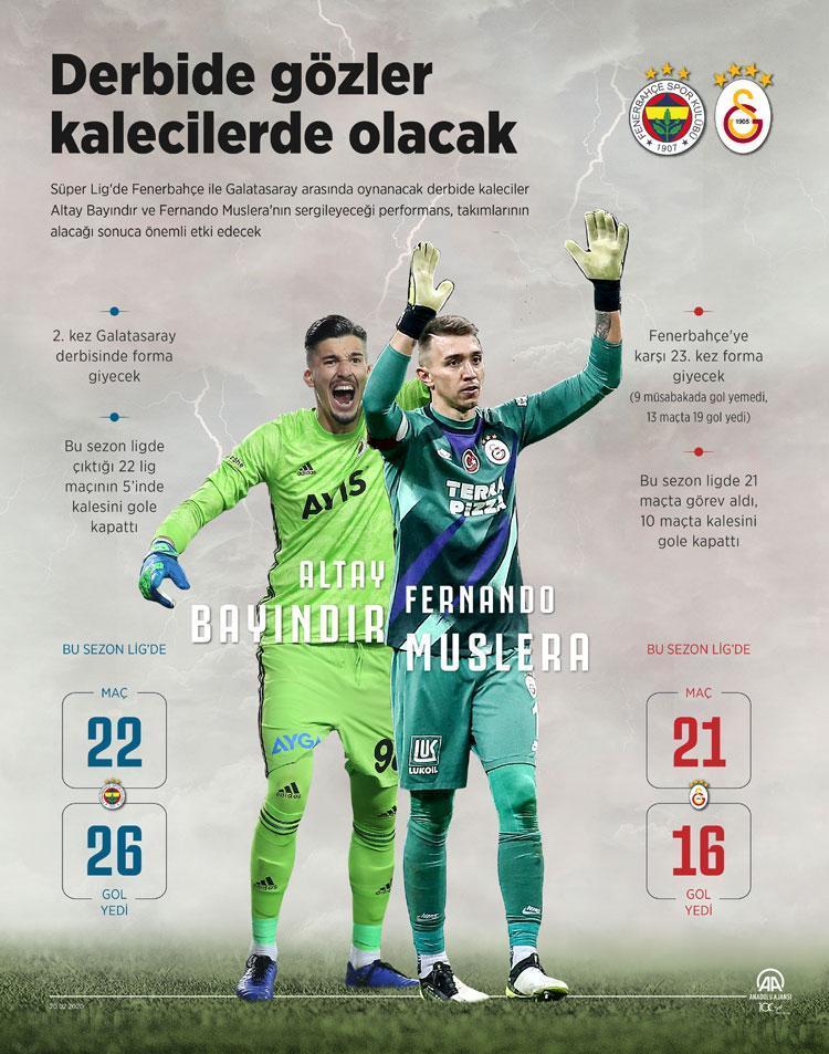 Galatasaray Fenerbahce Macinin Kadrosu Aciklandi