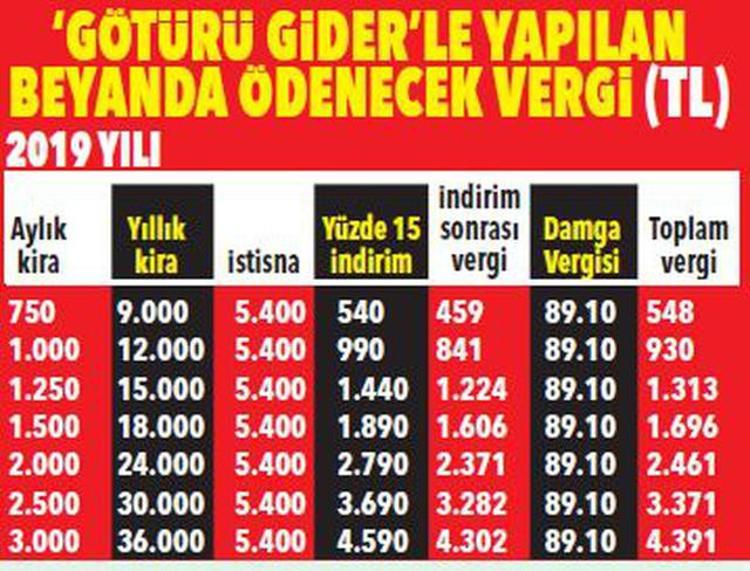 kiralik evi olanlar dikkat bunlari yapmaniz gerekiyor emlak haberleri
