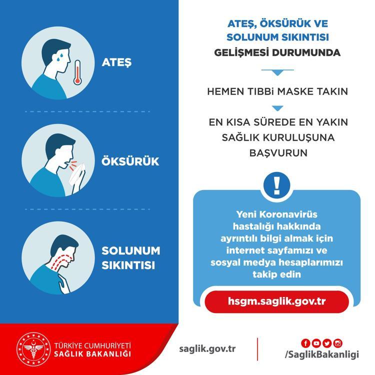 KORONAVİRÜS ÖNLEMLERİ