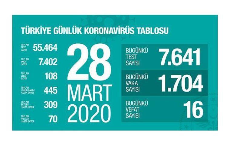 28 MART VAKA SAYISI