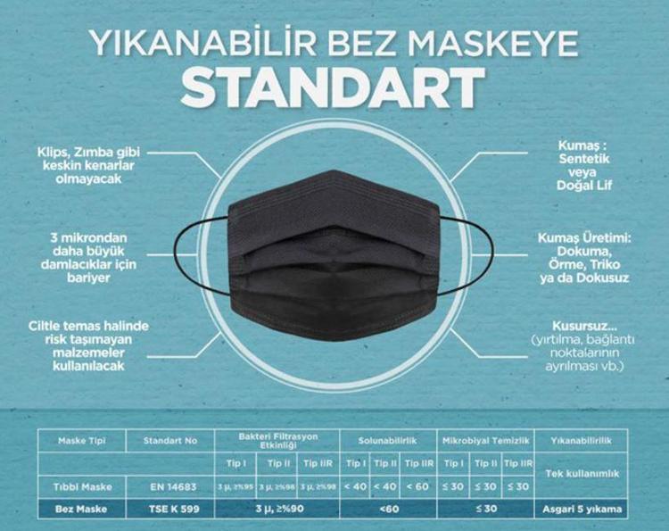 Cerrahi maske standartları