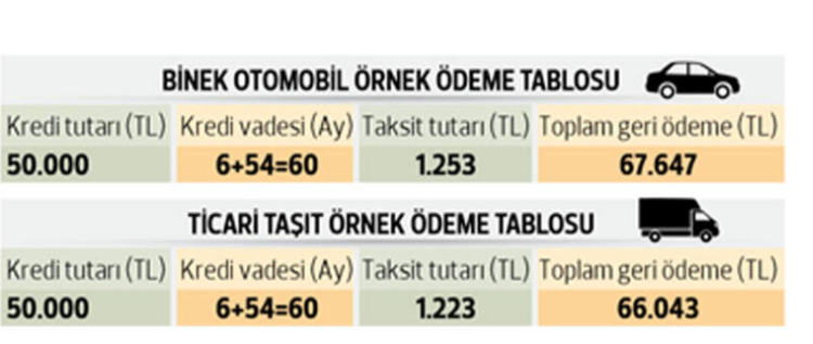 Ziraat Bankasi Halkbank Vakifbank Tasit Arac Kredisi Faiz Oranlari Tasit Kredisi Basvurusu Nasil Yapilir