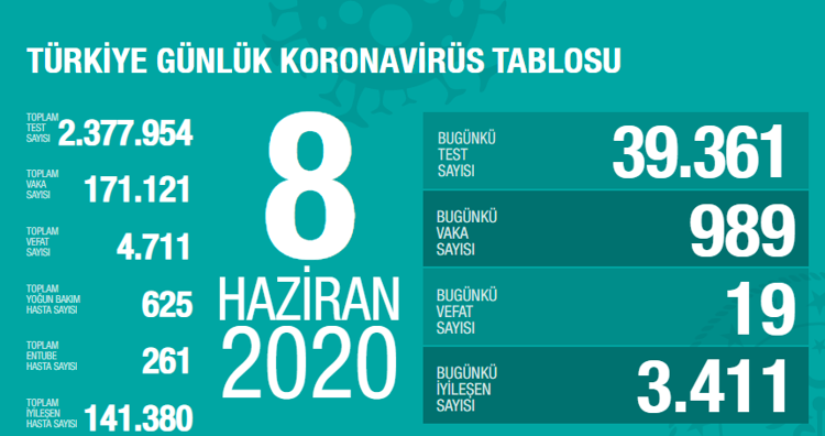 TÜRKİYEDE SON DURUM NE