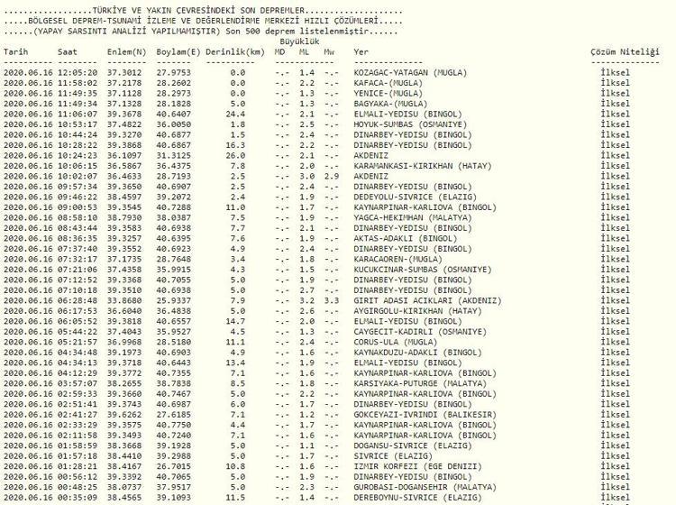Burdur Da Son Dakika Deprem Mi Oldu Afad Ve Kandilli Son Depremler Listesi 16 Haziran Son Dakika Flas Haberler