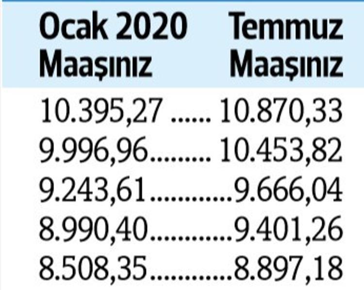 7 Temmuz Cuma Namazi Saatleri Cuma Saat Kacta