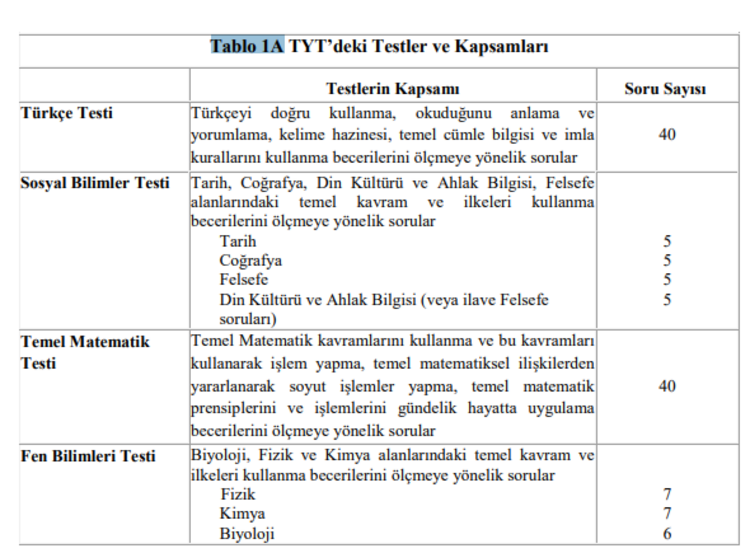 yks tyt ayt ydt cikmis sorular ve cevap anahtari yks 2020 sorulari nasil olacak