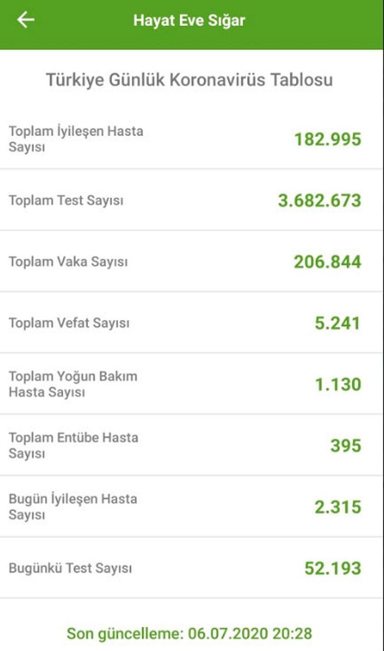 SON 24 SAATTE 16 KİŞİ HAYATINI KAYBETTİ