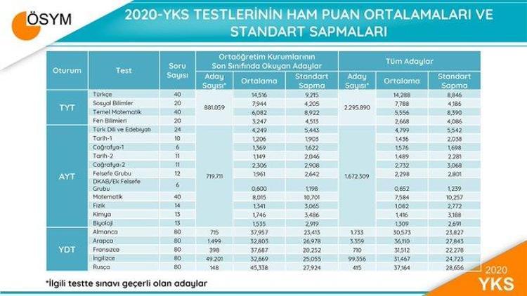 Osym Duyurdu Yks 2020 Sonuclari Ve Cevap Kagitlari Erisime Acildi Ais Yks Sonucu Goruntuleme Ekrani