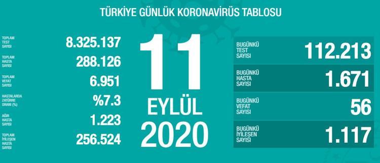 1 Eylul Namaz Saatleri Bayram Namazi Saatleri