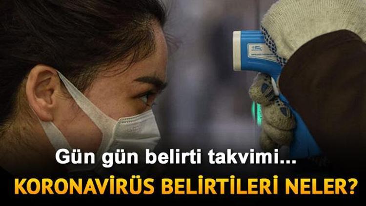 Entube Hasta Ne Demek Entube Edilenler Nasil Bir Tedavi Goruyor Koronavirus Yogun Bakim Sureci