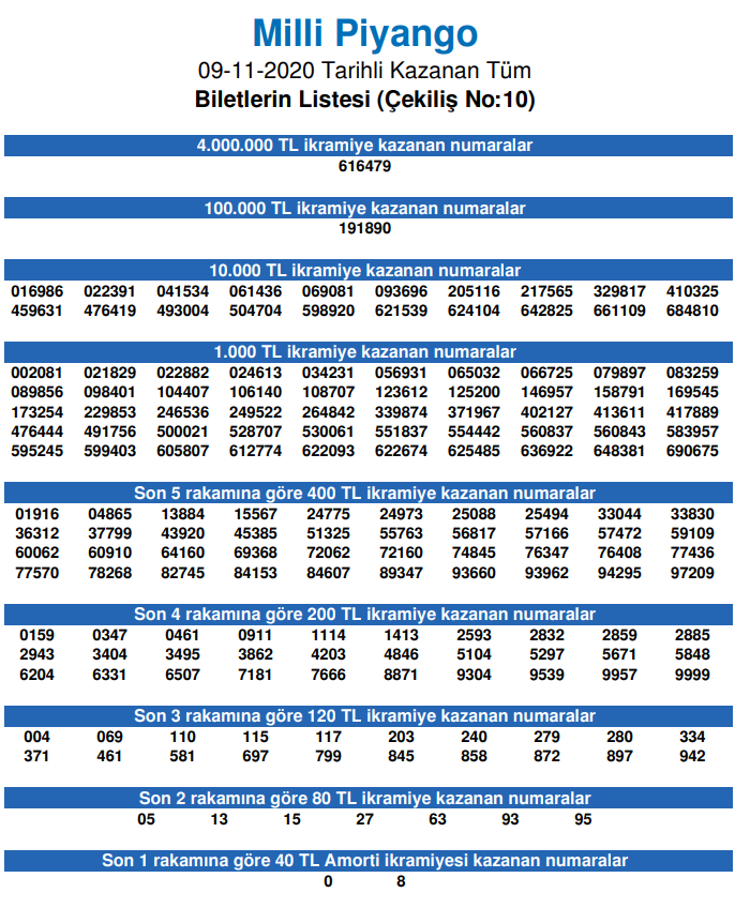 THE RESULTS OF THE NATIONAL LOTTERY ARE ANNOUNCED