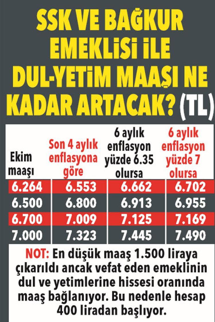 SSK VE BAĞ-KURLUNUN HESABI NASIL OLACAK