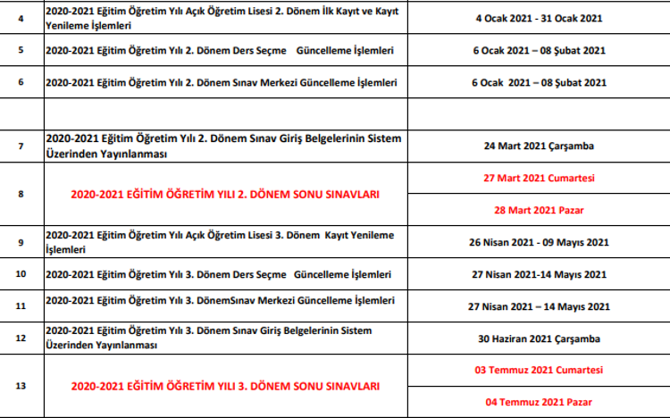 AÖL kayıt takvimi: 2020-2021 Açık lise 2. dönem kayıt ve kayıt yenileme ne zaman? - Son Dakika ...