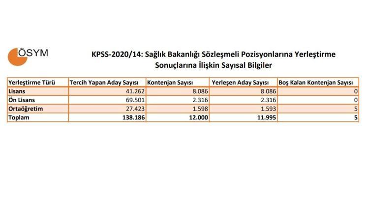 NUMERICAL INFORMATION IN KPSS PREFERENCE RESULTS