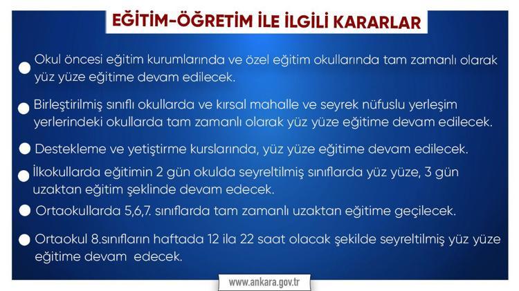 Ankara Da Okullar Kapandi Mi Ankara Valiligi Nden Uzaktan Ve Yuz Yuze Egitim Aciklamasi Son Dakika Haberleri