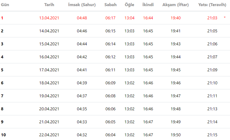 Eskisehir Iftar Vakti 2021 Eskisehir De Iftar Ve Aksam Ezani Saat Kacta Iste 2021 Imsakiyesi Son Dakika Haberleri Internet