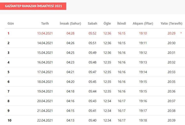 Gaziantep Iftar Vakti 2021 Gaziantep Iftar Ve Aksam Ezani Saat Kacta Iste Sahur Ve Iftar Saatleri Son Dakika Haberler