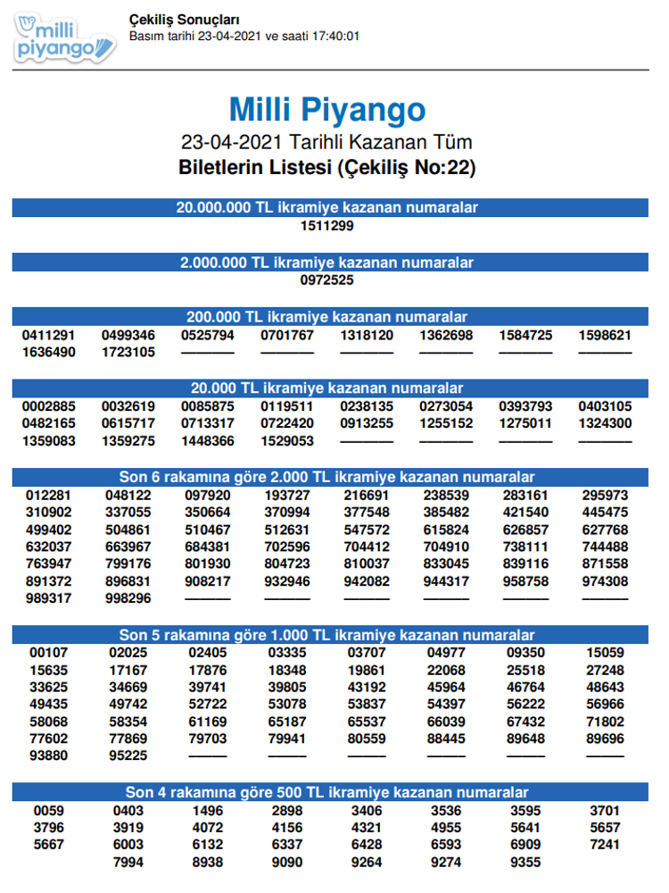 Milli Piyango Sonuclari Aciklandi 23 Nisan Milli Piyango Ozel Cekilisi Sorgulama Ekrani Millipiyangoonline Da Son Dakika Flas Haberler