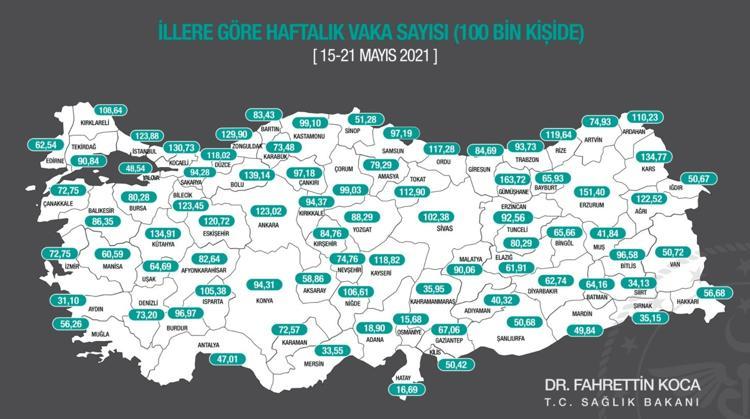İLLERDE SON DURUM