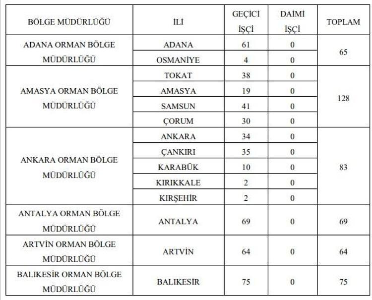 Ogm 2083 Isci Alimi Turkiye Genelinde Yapilacak Ogm Isci Alimi Basvuru Sartlari Neler Son Dakika Haberleri