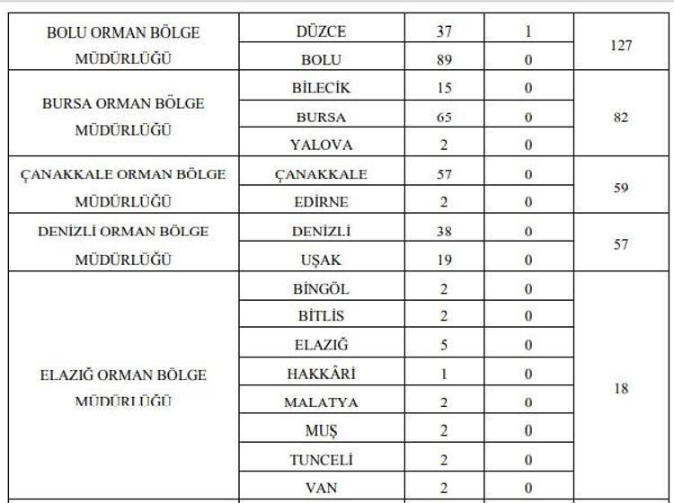 Ogm 2083 Isci Alimi Turkiye Genelinde Yapilacak Ogm Isci Alimi Basvuru Sartlari Neler Son Dakika Haberleri