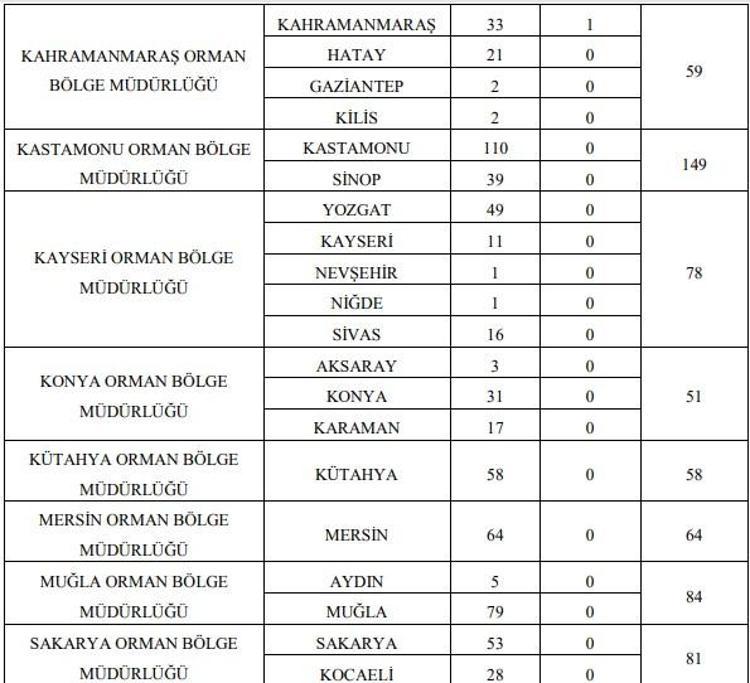 Ogm 2083 Isci Alimi Turkiye Genelinde Yapilacak Ogm Isci Alimi Basvuru Sartlari Neler Son Dakika Haberleri