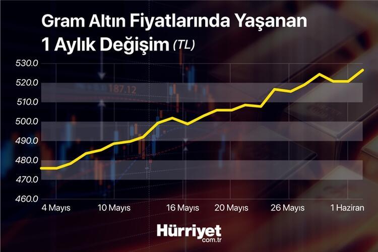 altin fiyatlari guncel ve anlik 2 haziran bugun altin fiyatlari ne kadar oldu ceyrek altin ne kadar olur iste altin fiyatlari icin uzman yorumlari haberler