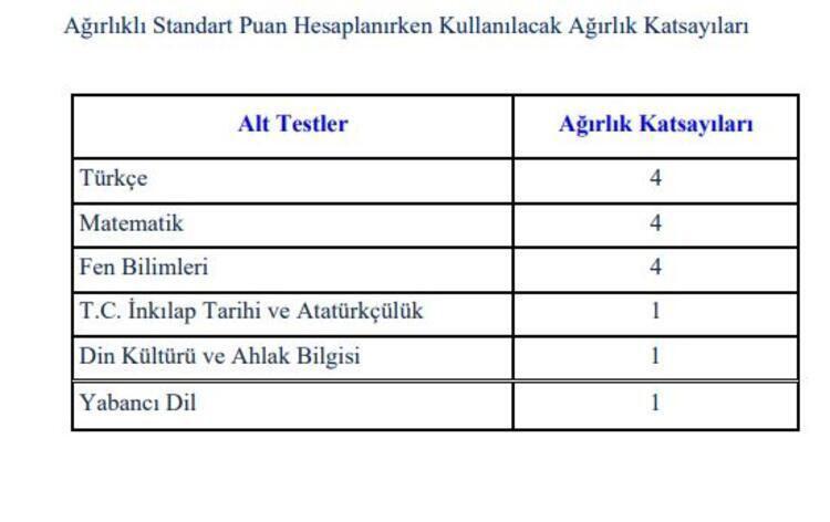 Lgs 2021 Puan Hesaplama Lgs Puan Hesaplama Bos Dahil Nasil Yapilir Son Dakika Haberleri