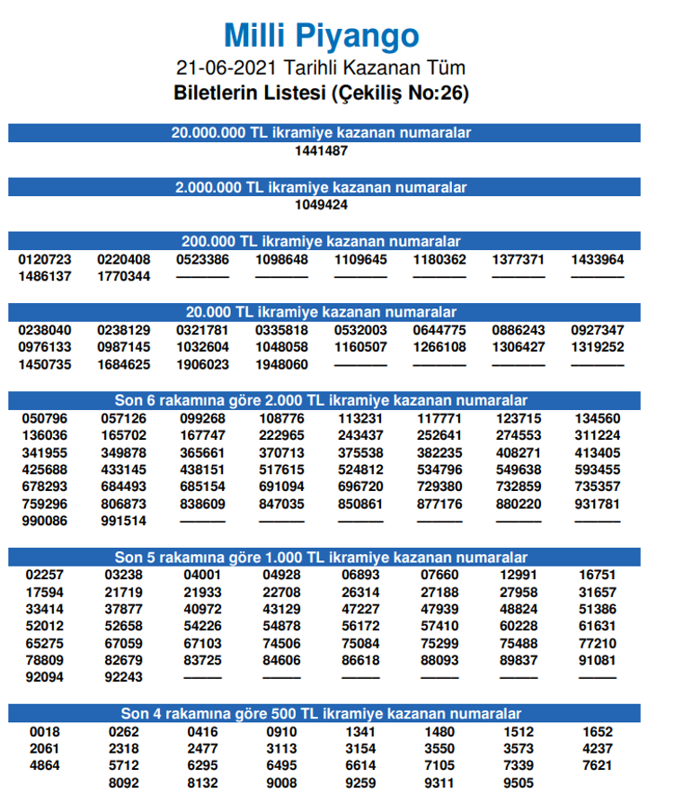Milli Piyango Cekilis Sonuclari Ve Sirali Tam Liste Belli Oldu 21 Haziran Milli Piyango Sorgulama Ekrani Millipiyangoonline Da Son Dakika Haberleri
